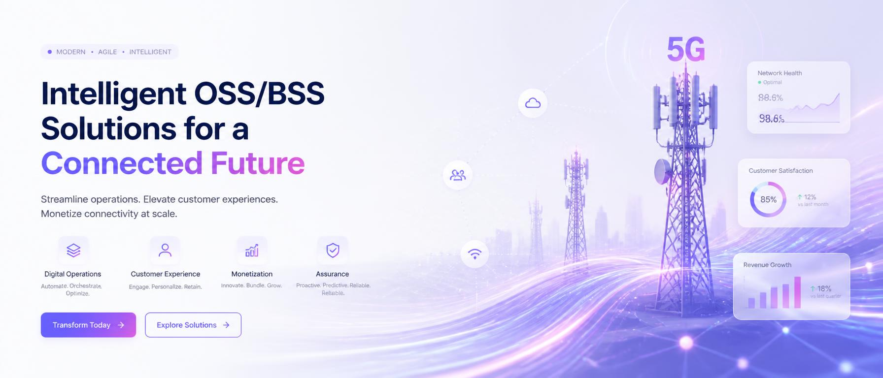 Intelligent OSS/BSS solutions for a connected future